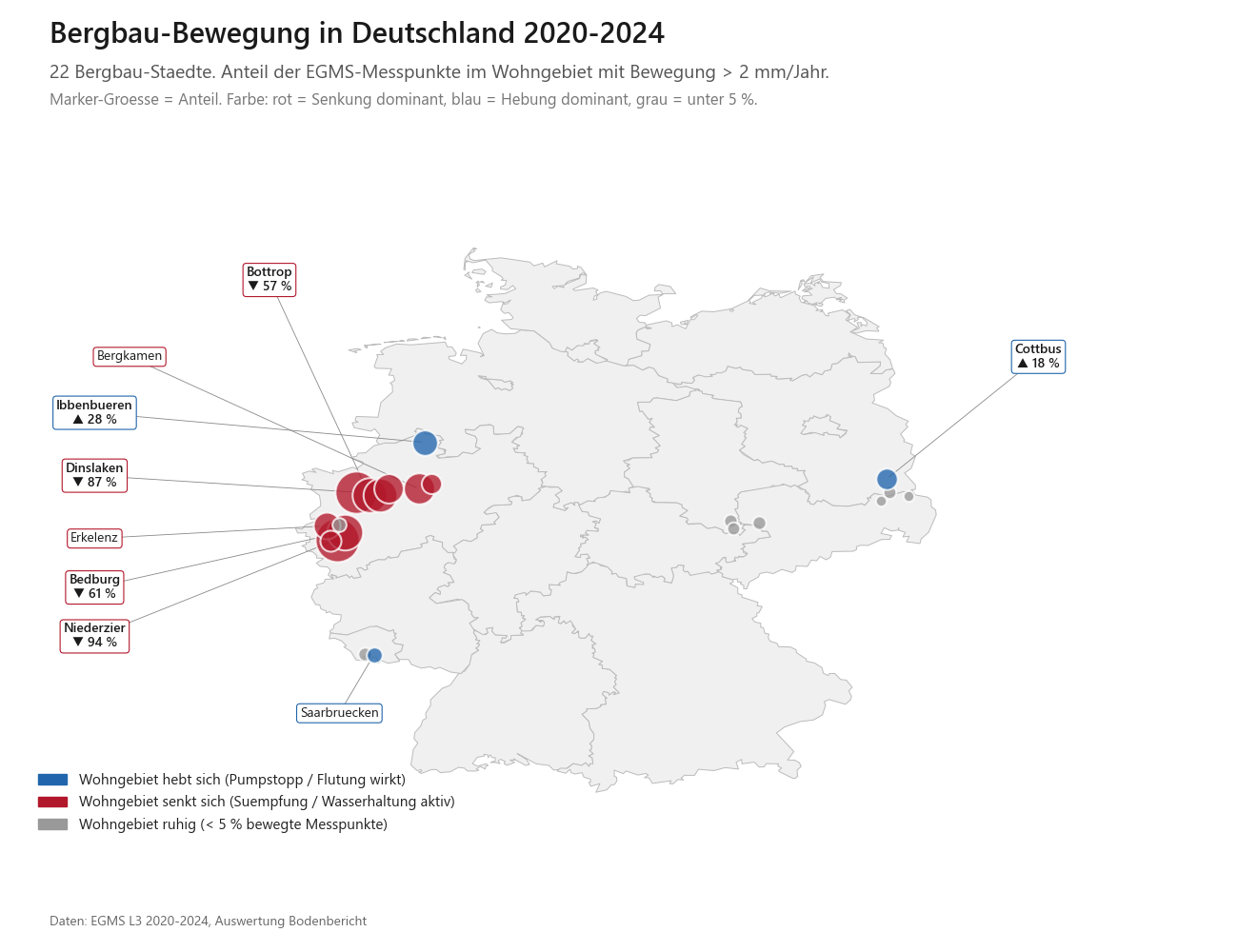 EGMS-Auswertung 2020 bis 2024 für 22 deutsche Bergbau-Städte: Rhein-Revier, Ruhrgebiet, Lausitz, Mitteldeutsches Revier, Saarland, Westfalen